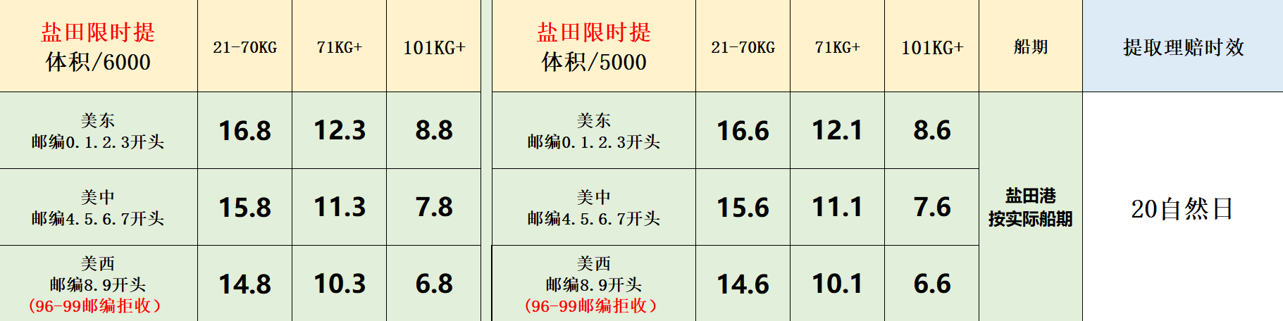 美国海派价格更新通知2022年12月3日