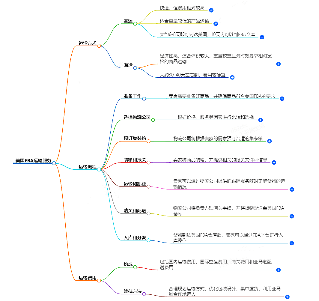 美国FBA运输服务-快速安全的FBA运输