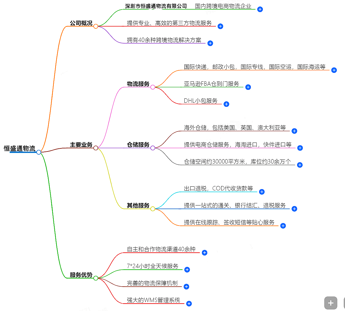 国际快递服务 | 全球化的物流服务商