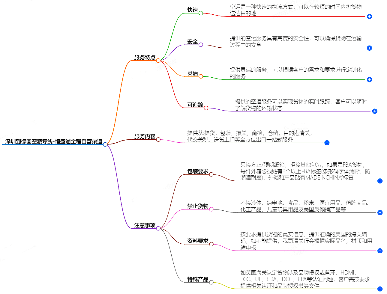 深圳到德国空派专线-全程自营渠道