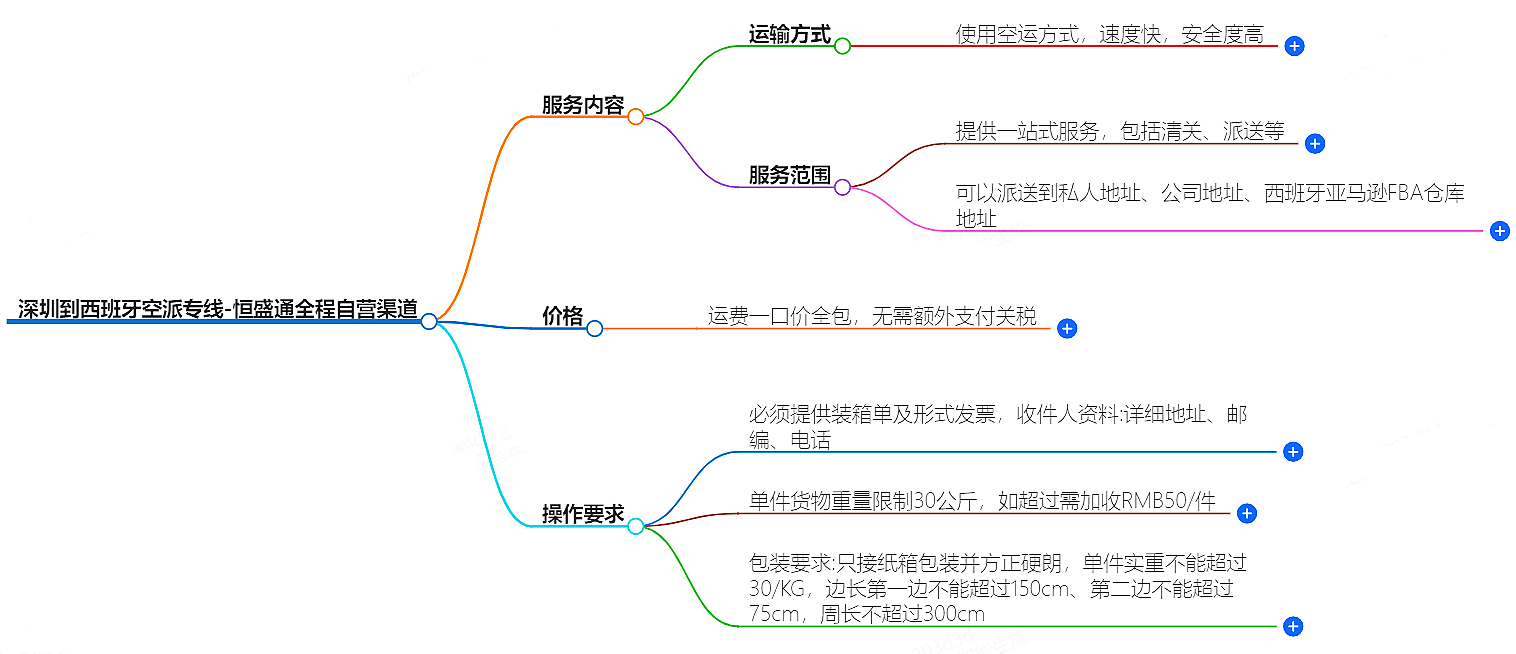 深圳到西班牙空派专线-全程自营渠道