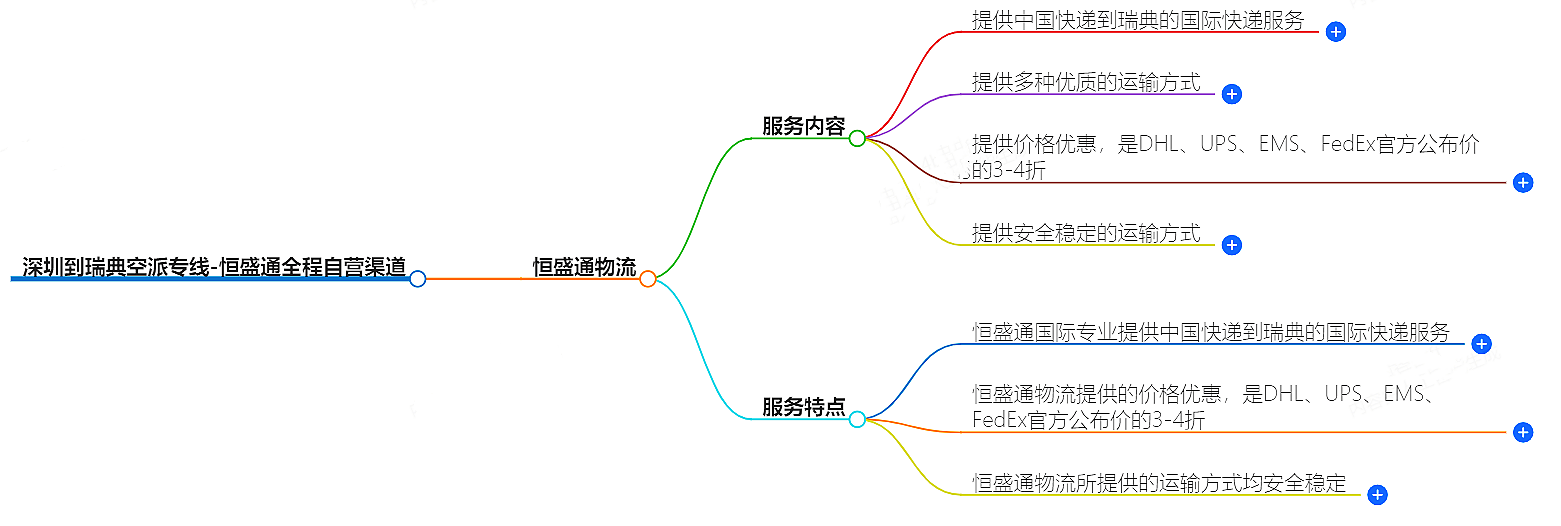 深圳到瑞典空派专线-恒盛通全程自营渠道