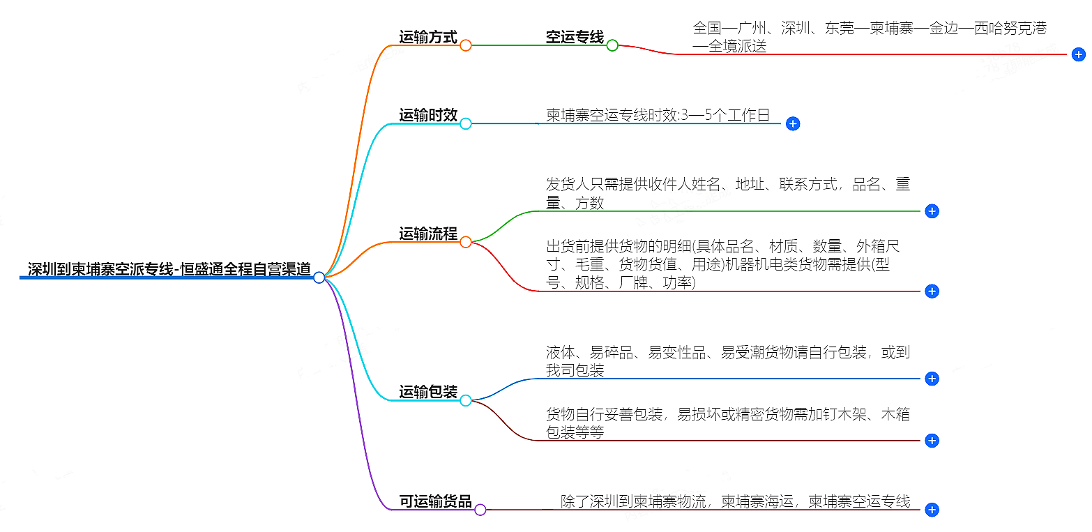 深圳到柬埔寨空派专线-全程自营渠道
