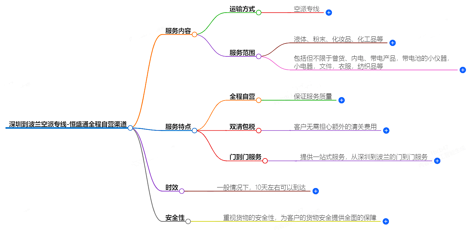深圳到波兰空派专线-全程自营渠道