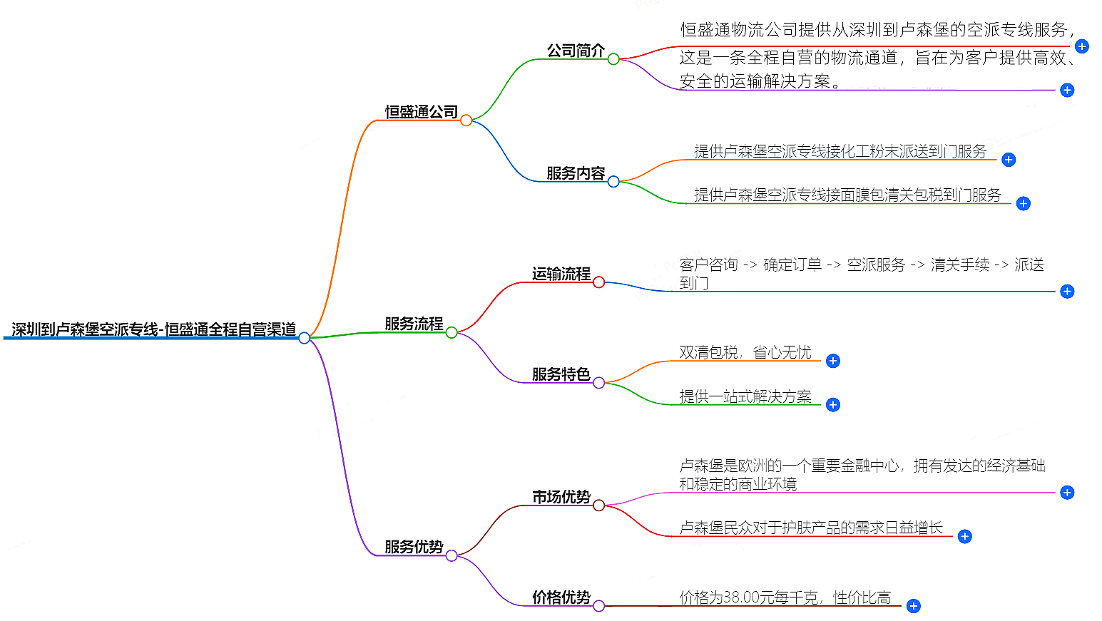 深圳到卢森堡空派专线-全程自营渠道