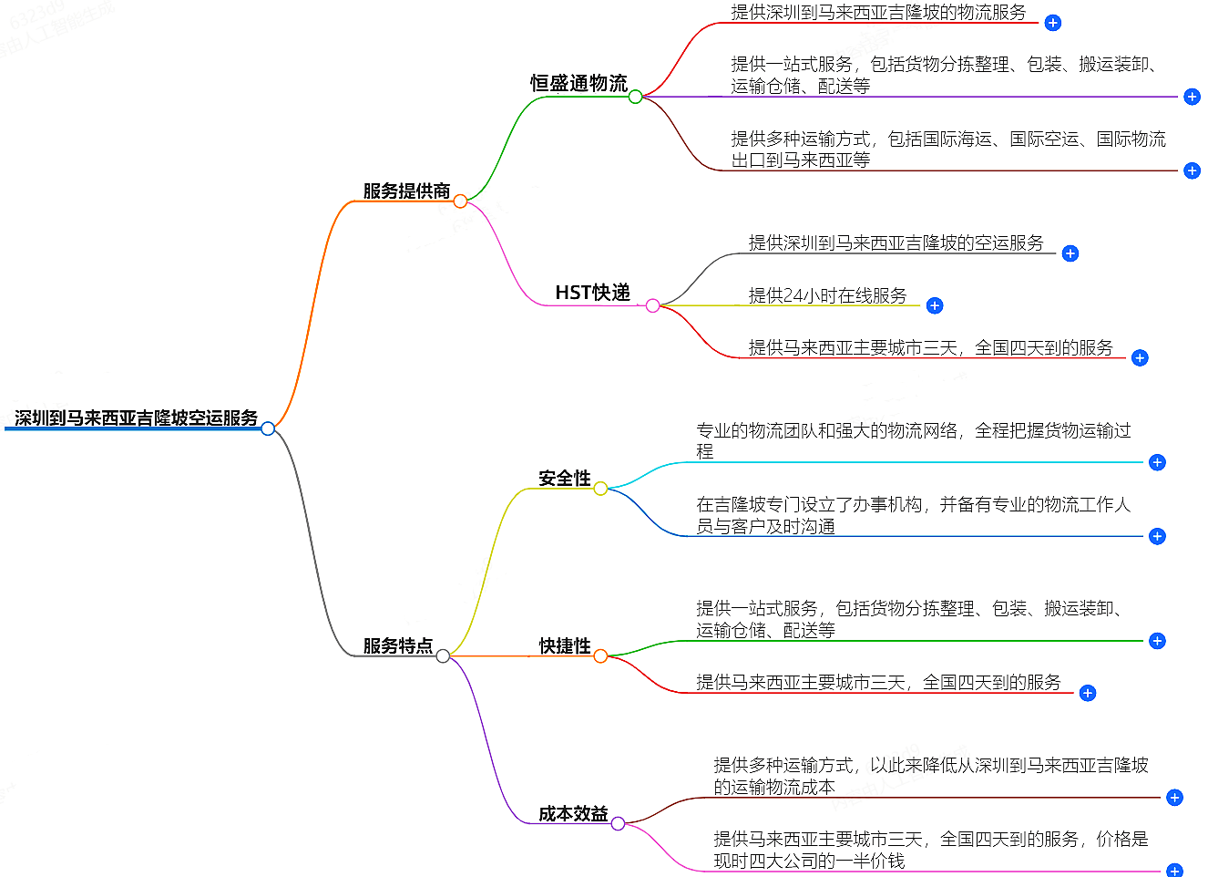 深圳到马来西亚吉隆坡空运服务-专业快捷安全