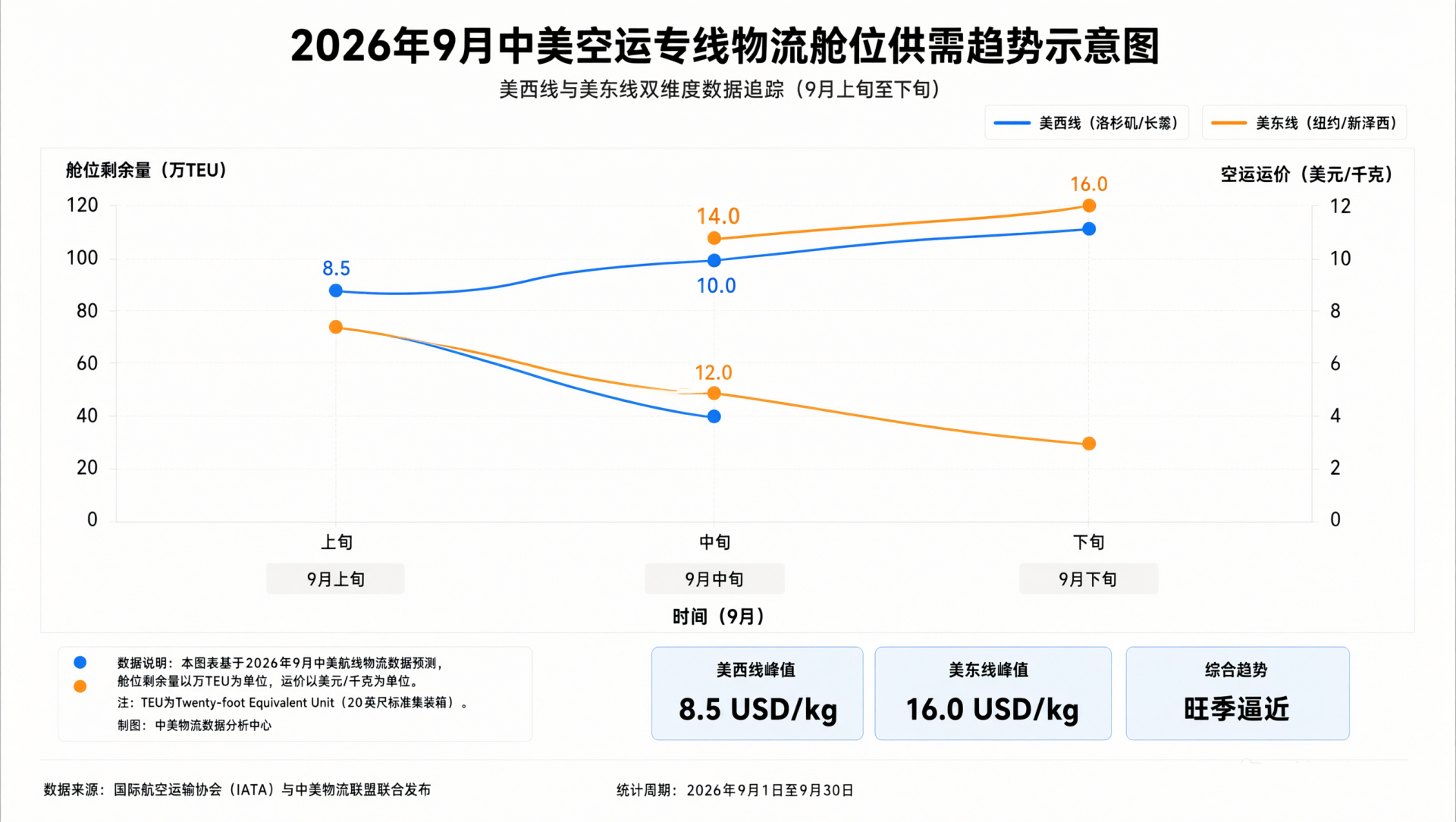 中美空运舱位.png